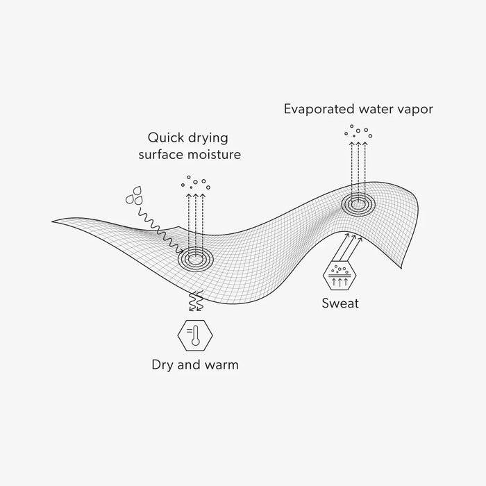 Airhole Balaclava Laser Drytech Thermal Fleece