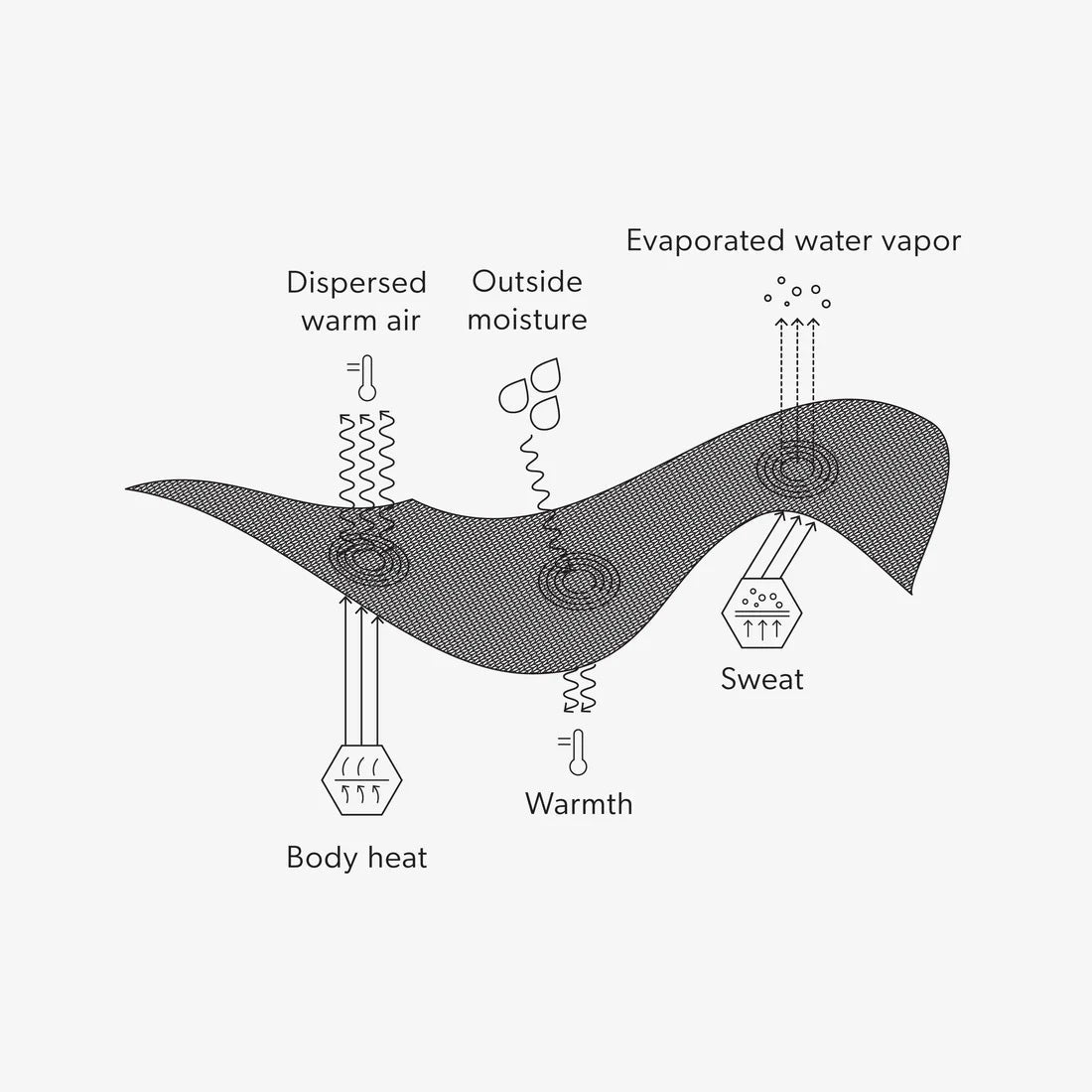 Airhole Balaclava Merino