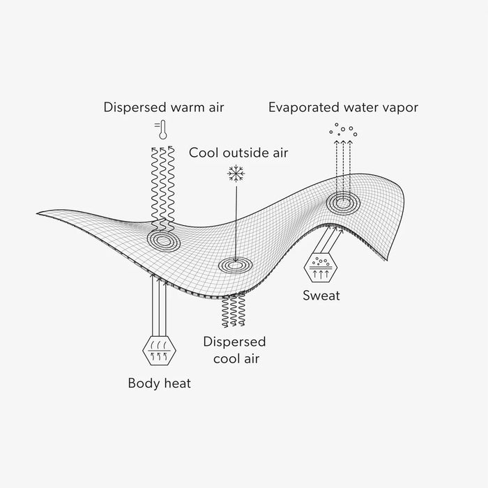 Airhole Balaclava Waffle Fleece