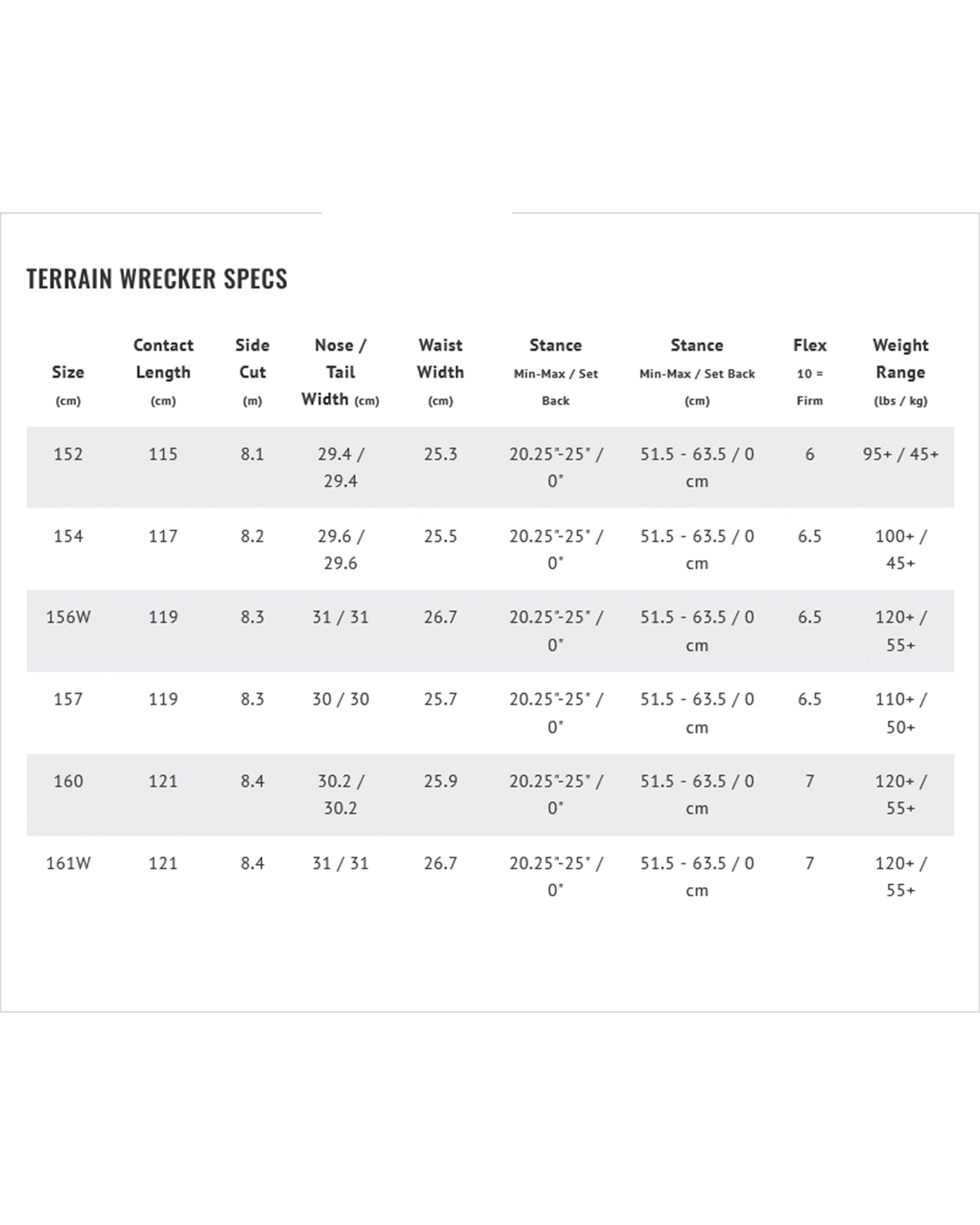 Lib-Tech Men's Terrain Wrecker Snowboard (PAST SEASON)