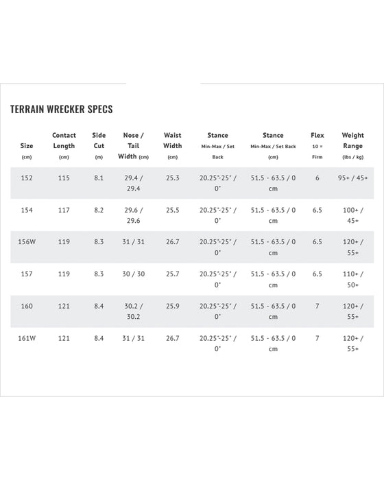 Lib-Tech Men's Terrain Wrecker Snowboard (PAST SEASON)