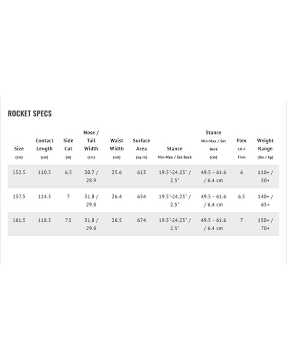 Lib-Tech Snowboards Men's Mayhem Rocket Snowboard