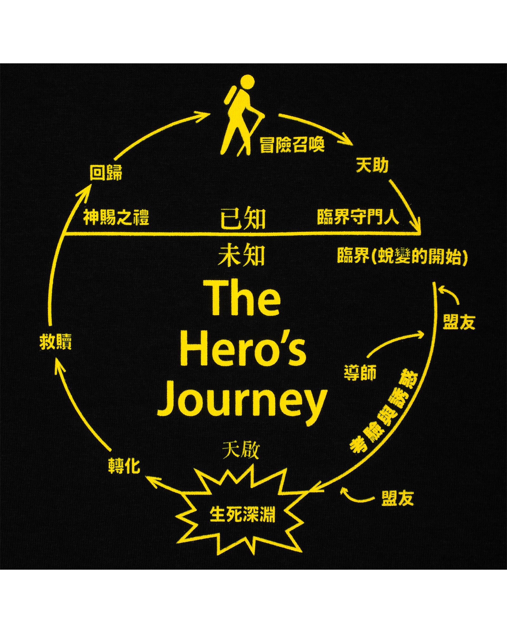 Sci-Fi Fantasy The Hero's Journey S/S T-Shirt