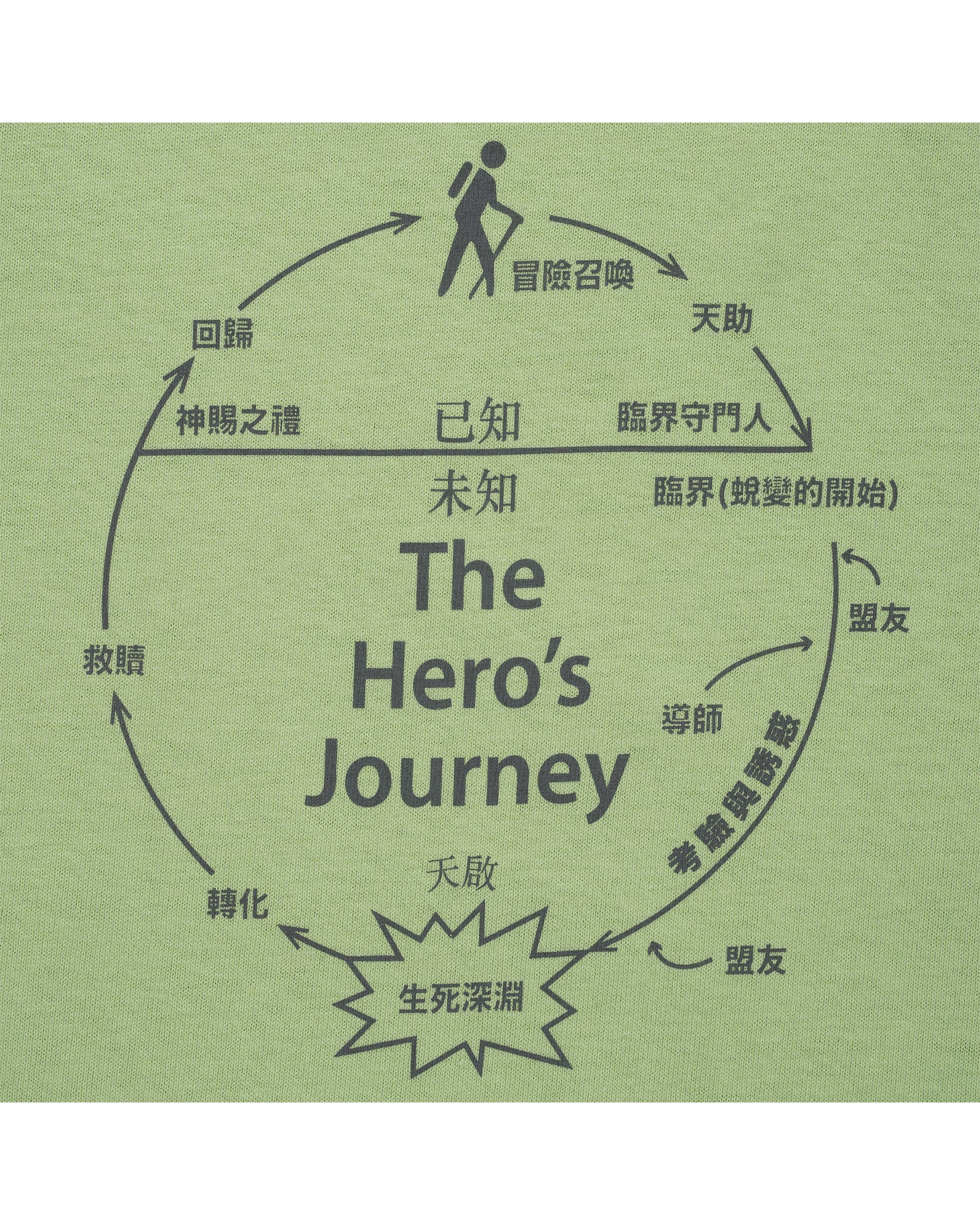 Sci-Fi Fantasy The Hero's Journey S/S T-Shirt