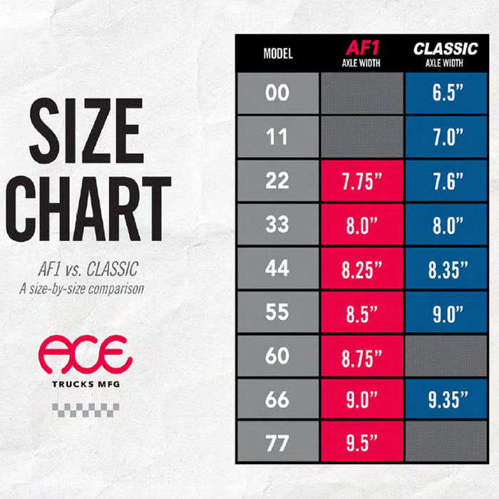Ace Trucks MFG. Size Chart