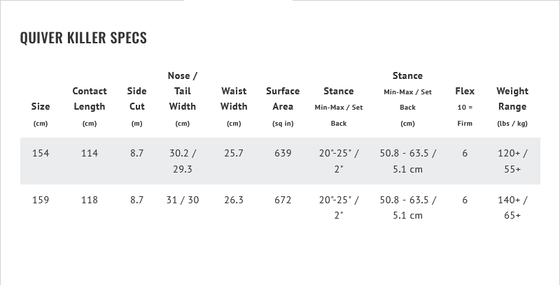 Lib-Tech ...Lost Quiver Killer Snowboard '24