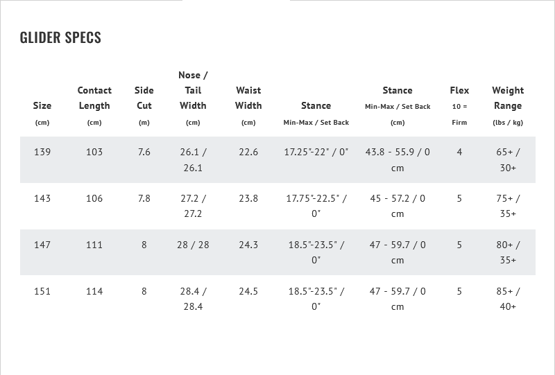 Lib-Tech Women's Glider Snowboard '24